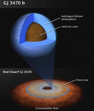 Экзопланета Gliese 3470 b расскажет учёным о происхождении Земли